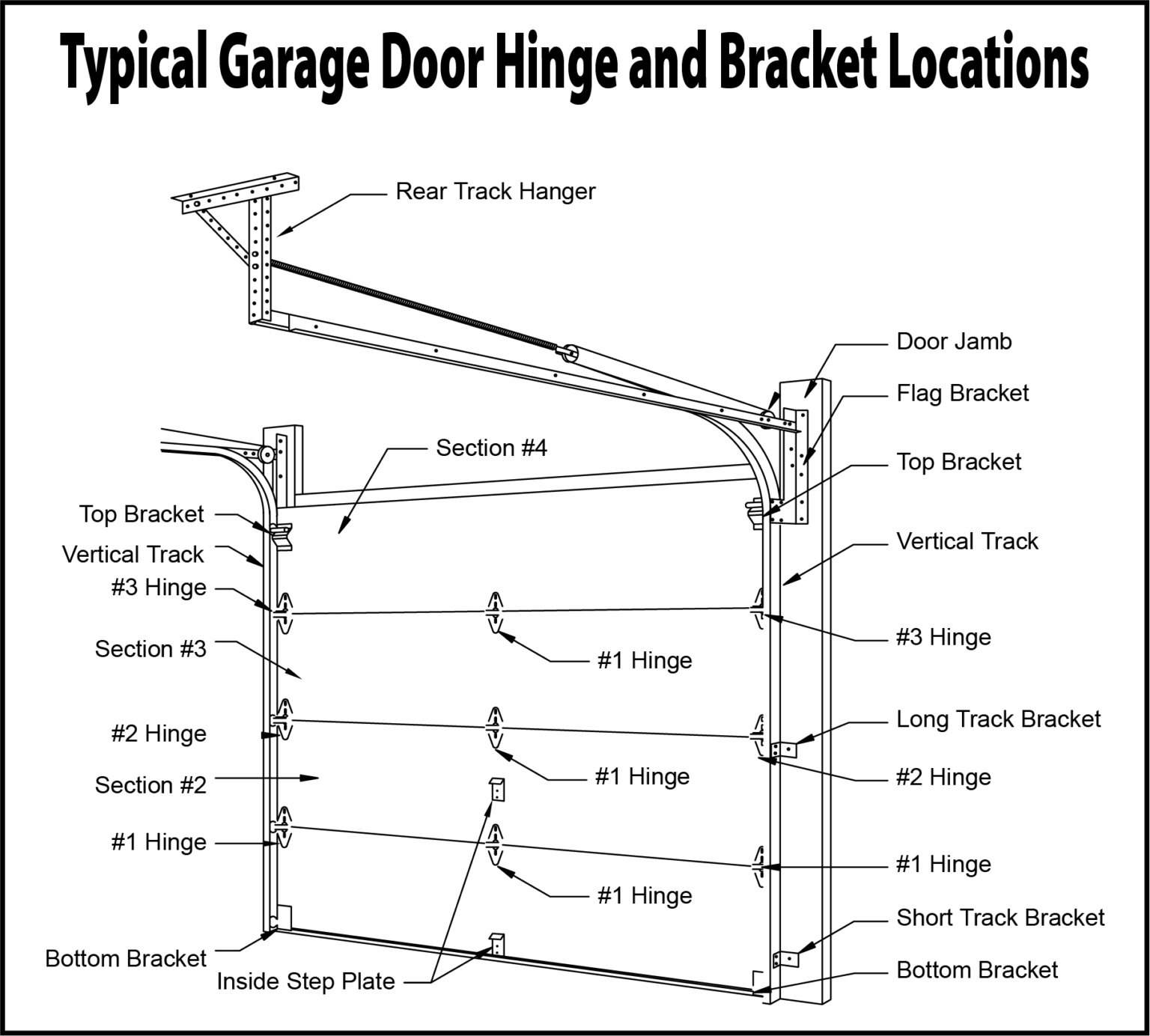 How to Measure Torsion Springs - A+ Garage Door Springs