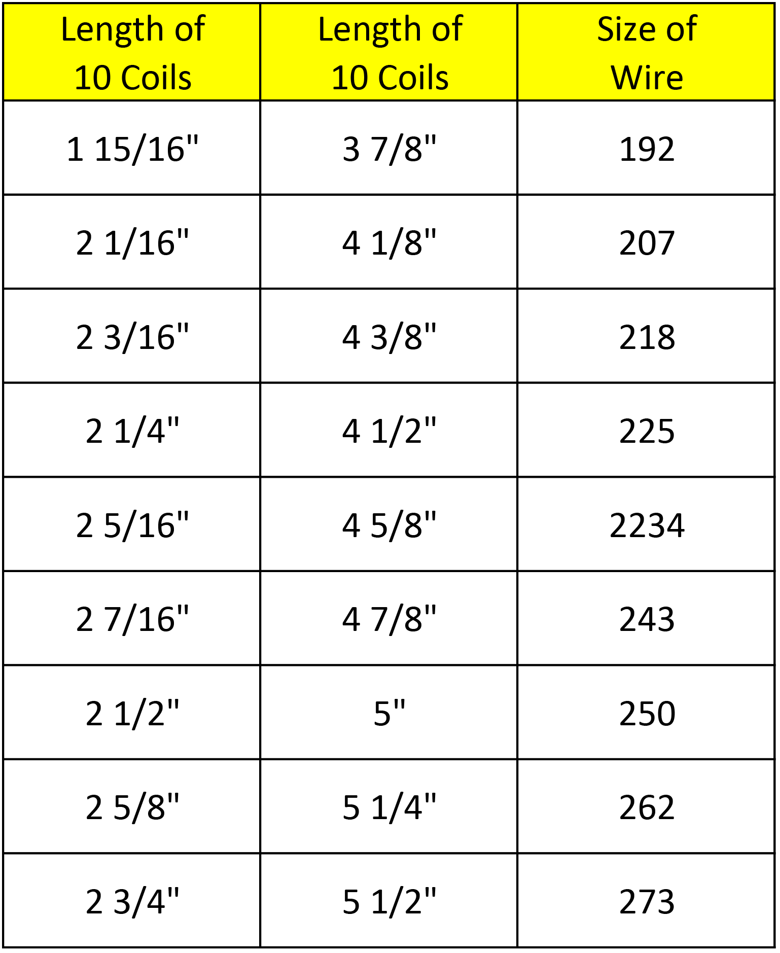 Measuring Torsion Springs in 4 Easy Steps