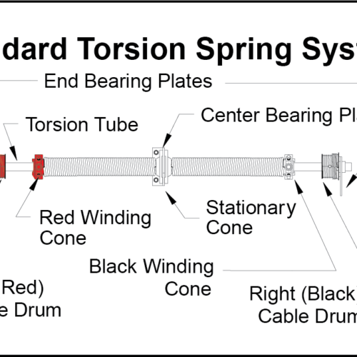 Torsion spring Diagram